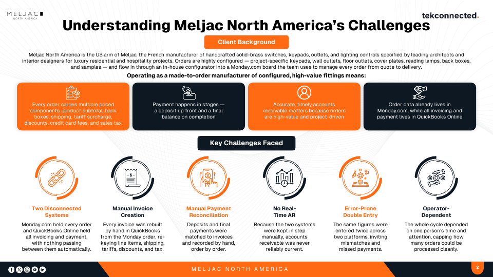 Meljac North America, slide 2