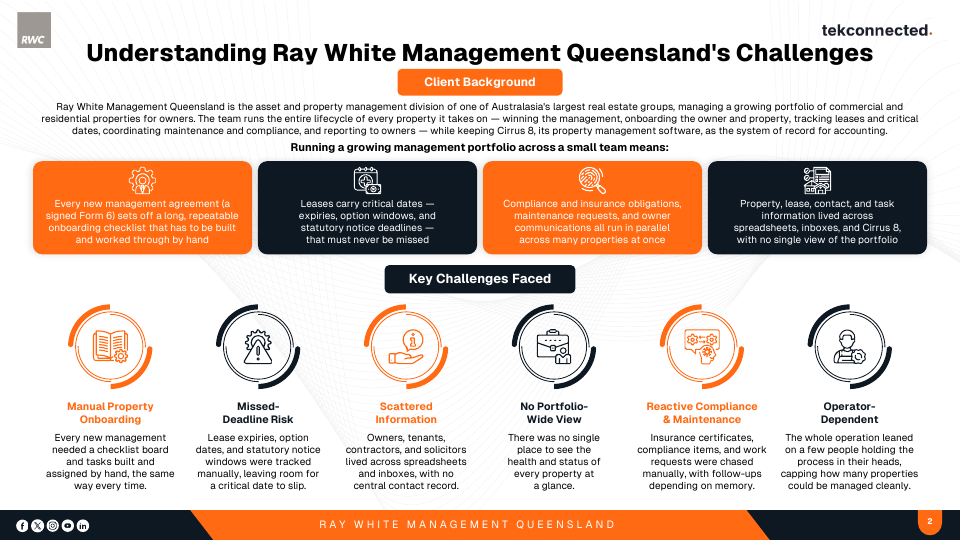 Ray White Management Queensland, slide 2